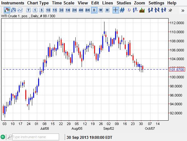 Crude Oil Crude oil 10213
